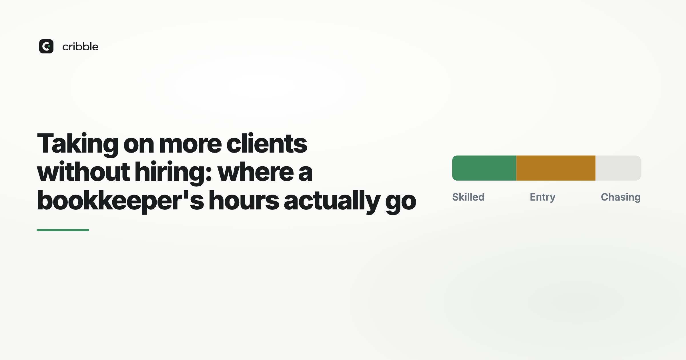 Taking on more clients without hiring: where a bookkeeper's hours actually go
